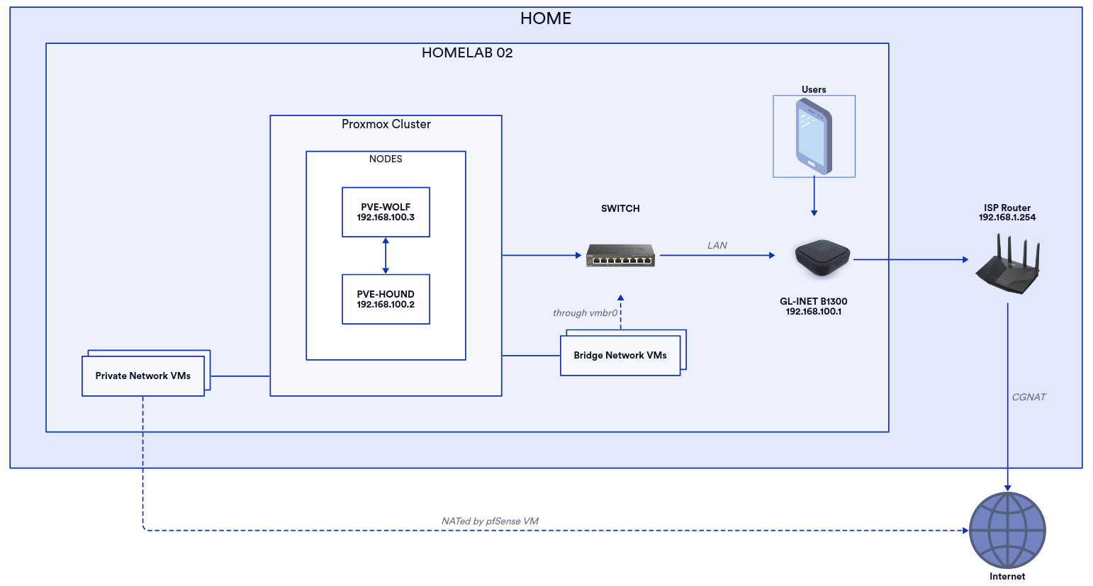 GPU Homelab Architecture v0.1.0