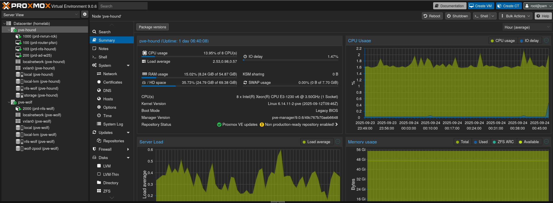 Proxmox Node Summary